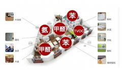 自如出租房甲醛超標如何治，除甲醛空氣凈化器有用嗎