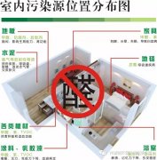 甲醛危害兒童健康，佛山順德新裝修如何除甲醛？新房更安全。