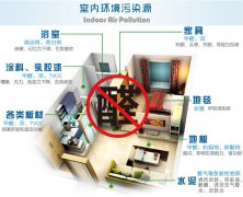 在佛山面對裝修后的甲醛該怎么辦？怎樣去除甲醛？